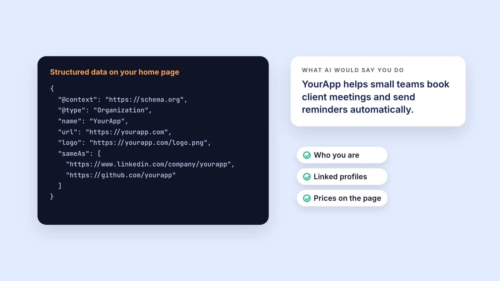 Organization structured data with a name, web address, logo and profile links, next to the one-sentence summary an assistant could give