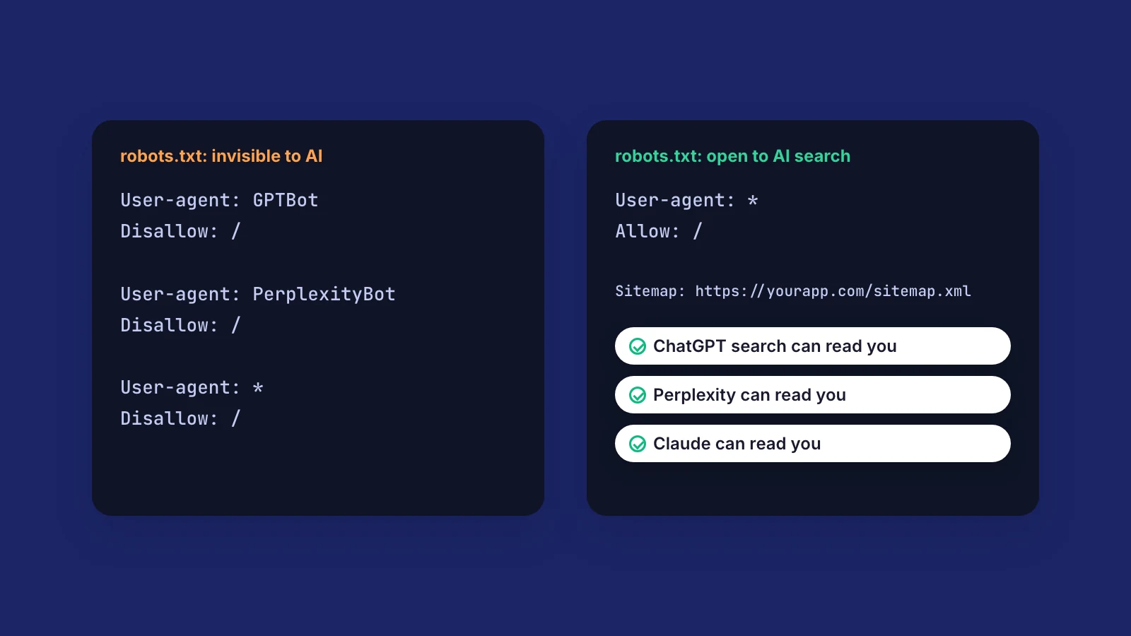 Two robots.txt files: one blocking GPTBot, PerplexityBot and every other crawler, one allowing all crawlers and pointing to the sitemap
