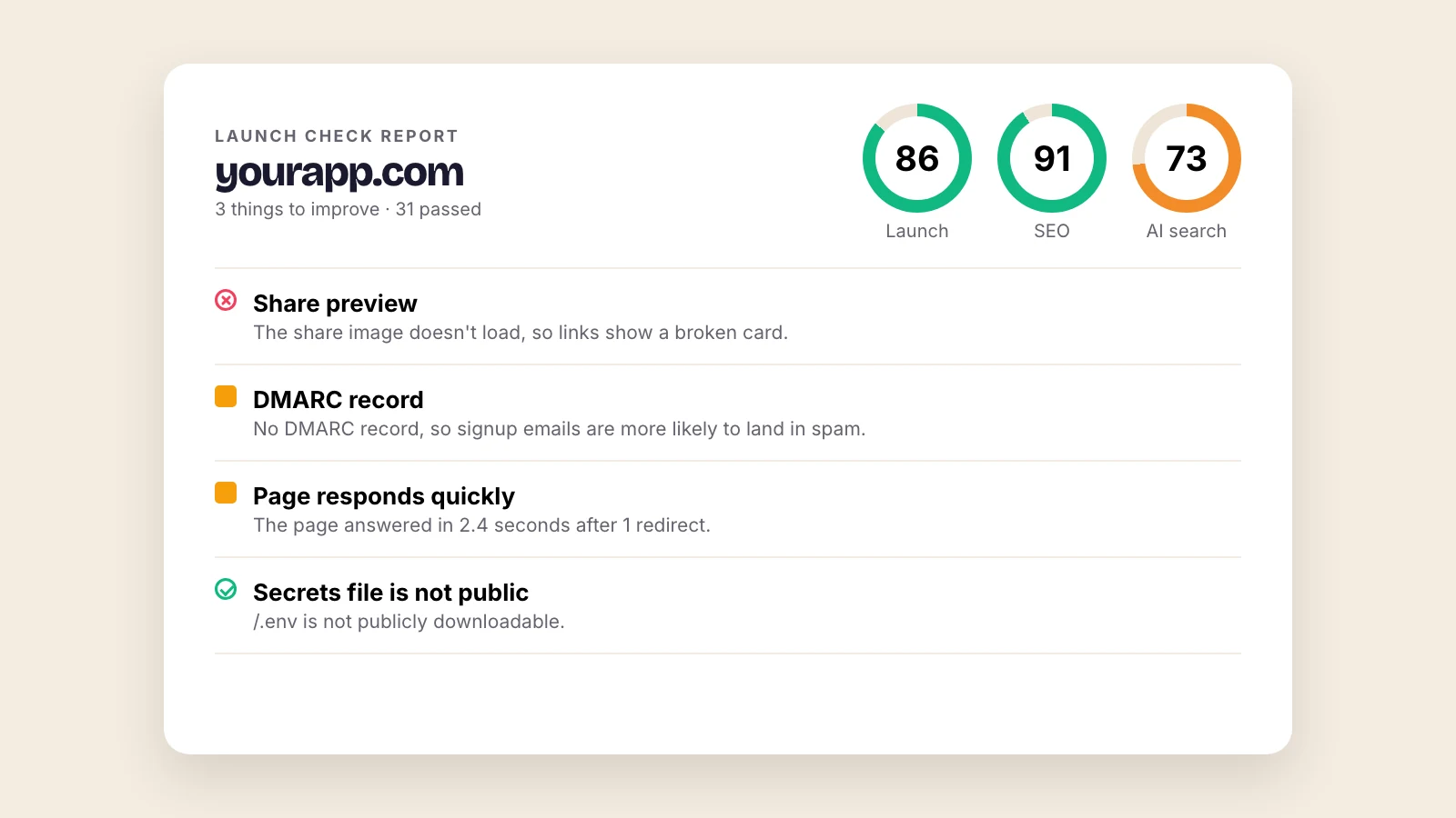 A Launch Check report for yourapp.com with launch, SEO and AI search scores and a list of what to improve
