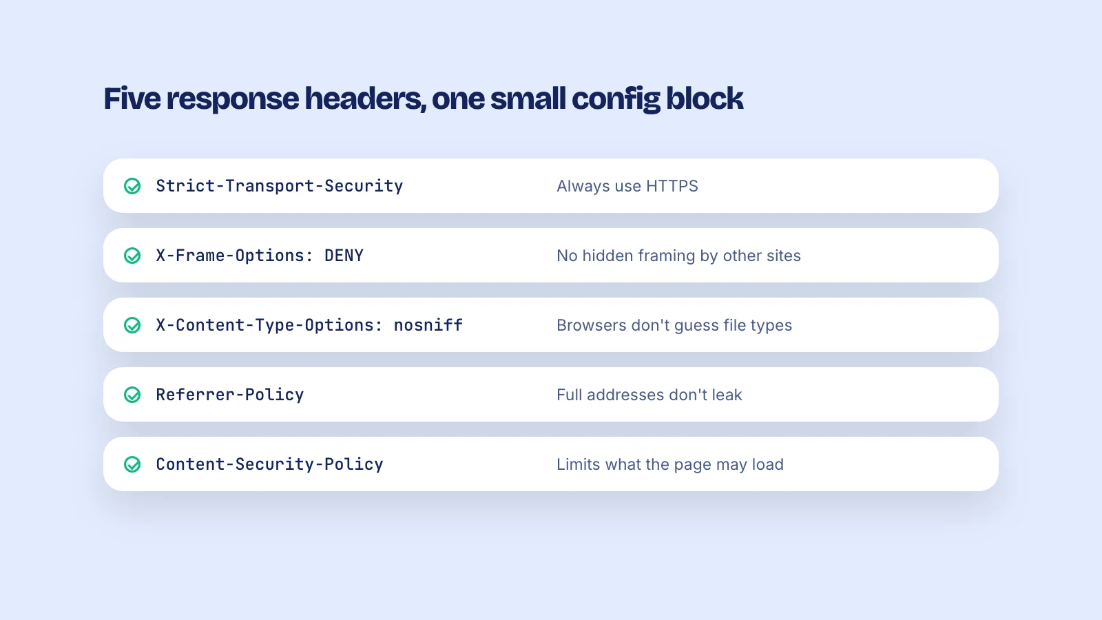 Five security headers and what each one does: always use HTTPS, no framing by other sites, no guessing file types, no address leaks, limits on what the page may load